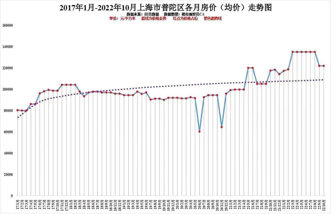 最新资讯上海房价-最新资讯上海房价走势