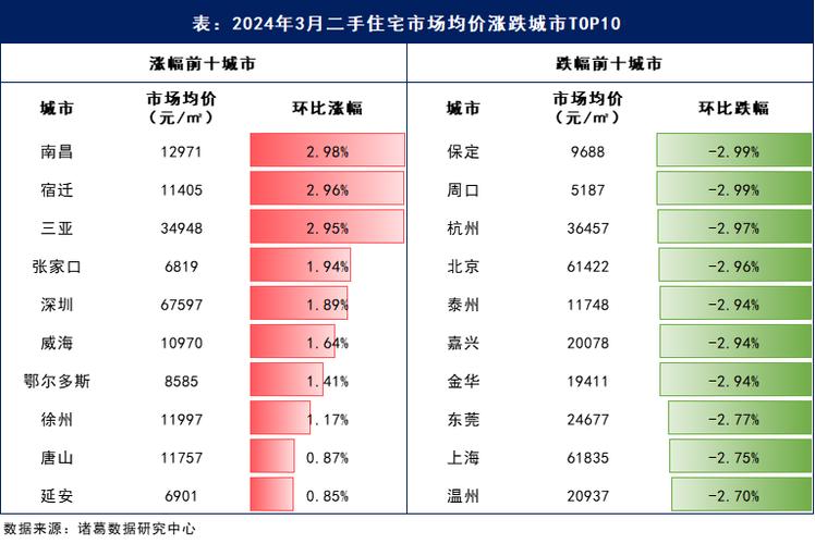 二三里资讯西安房价-西安房价2020最新房价二手