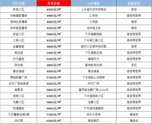 镇雄房价资讯官网-镇雄房价资讯官网查询