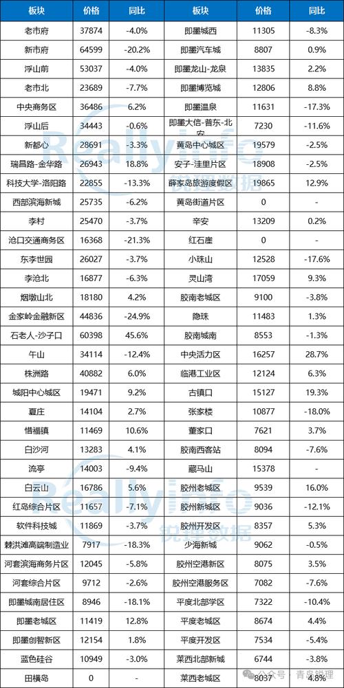 房天下资讯青岛房价-青岛房价2021最新价格