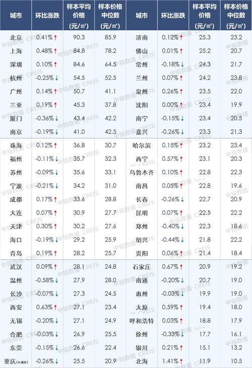 宁波最新房价资讯-宁波最新房价资讯网