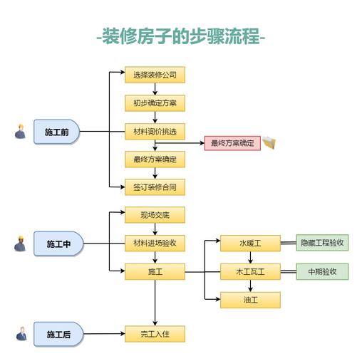 家装装修步骤-家装装修步骤和流程