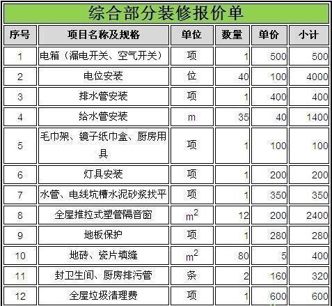 家装装修公司怎么报价-家装装修公司怎么报价合适