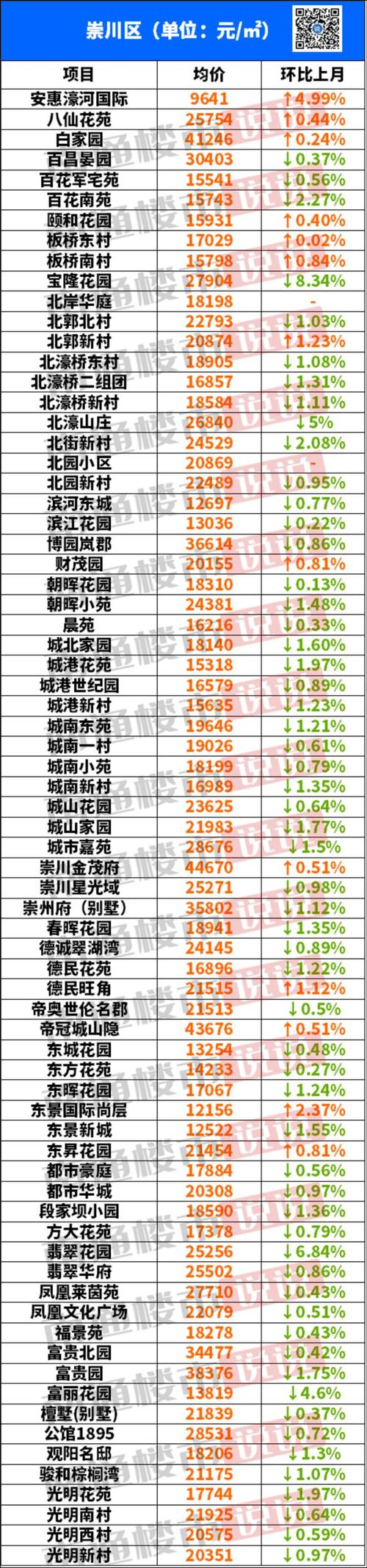 南通现在的房价资讯网-南通房价2020最新价格怎么样