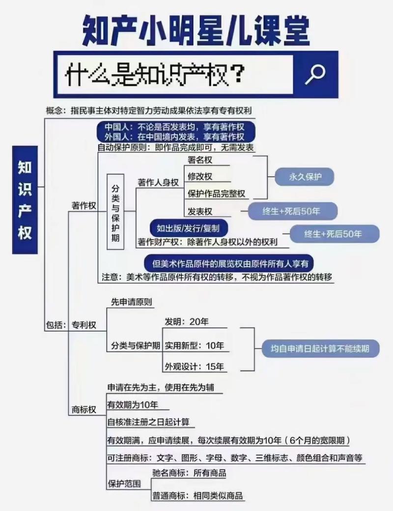 文章与知识-文章知识产权归属