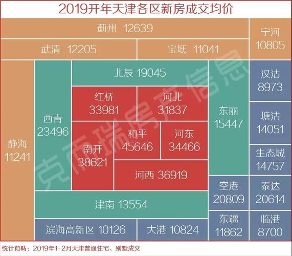 天津市二手房房价消息资讯-天津市二手房房价消息资讯查询