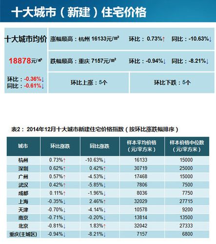 泰州房价资讯-泰州房价资讯网