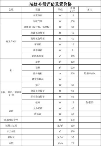 家装装修报价是多少-家装装修报价是多少合适