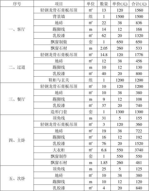 家装装修公司报价范本-家装装修公司报价范本大全