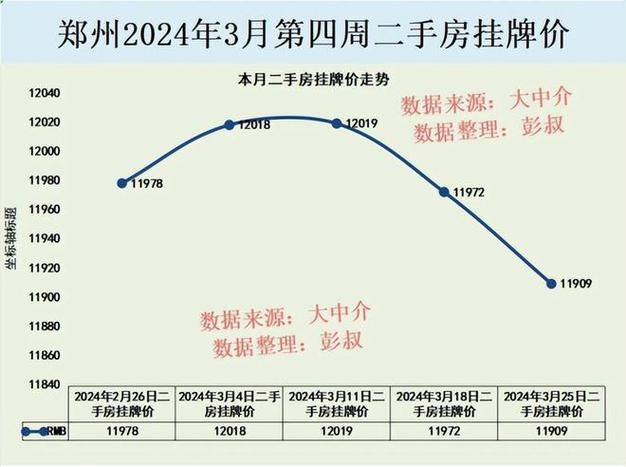 郑州房价资讯-郑州房价资讯官网