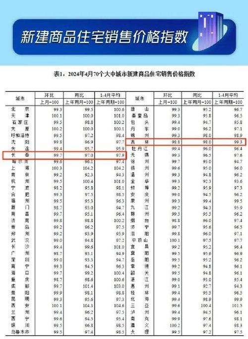 吉林房价资讯-吉林房价资讯官网