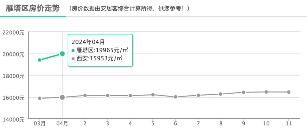 毕节房价资讯-毕节房价资讯网