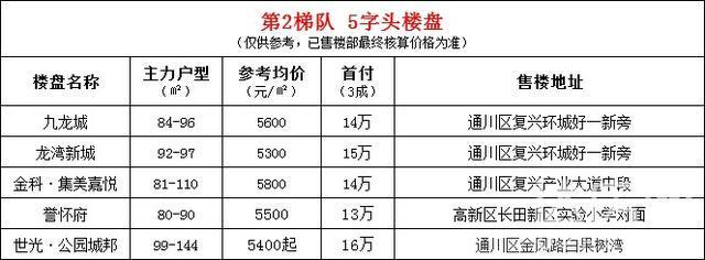 达州房价资讯-达州房价资讯网