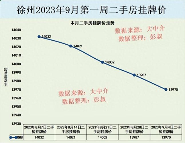 徐州房价资讯-徐州房价资讯网