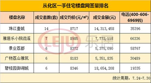 从化房价资讯-从化房价资讯网