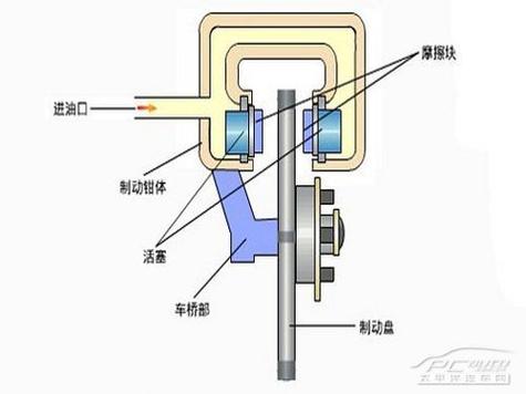 汽车制动类型百科-汽车制动类型有哪些