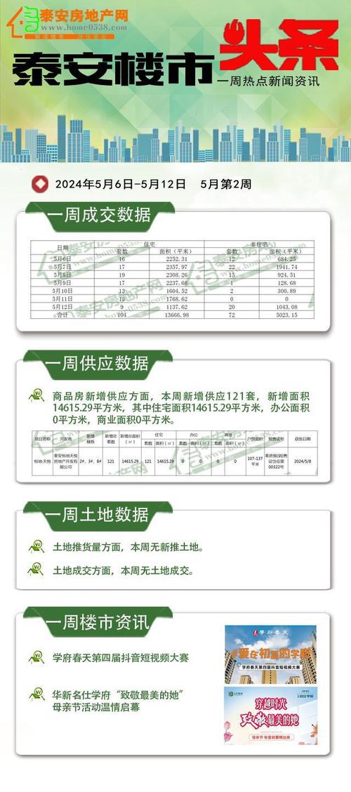 泰安房价资讯-泰安房价资讯网