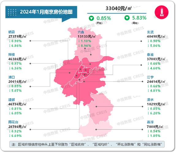 房价最新资讯-房价最新资讯网