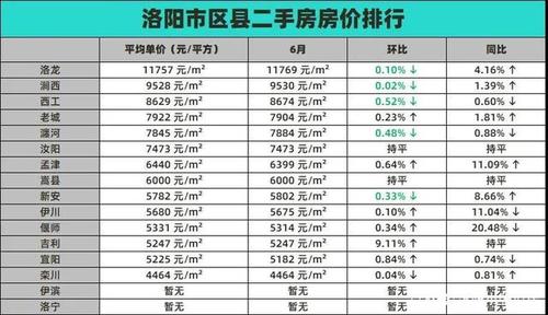 洛阳房价资讯-洛阳房价资讯网