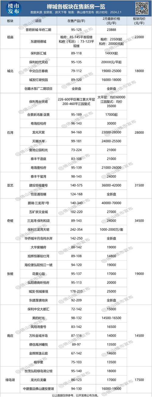 房价资讯视频音乐-房价资讯视频音乐下载