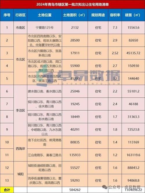 胶南房价最新资讯-胶南房价最新资讯网