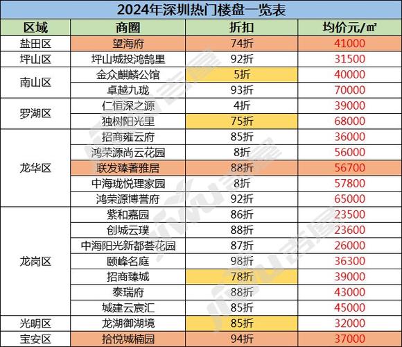 深圳房价最新资讯-深圳房价最新资讯网