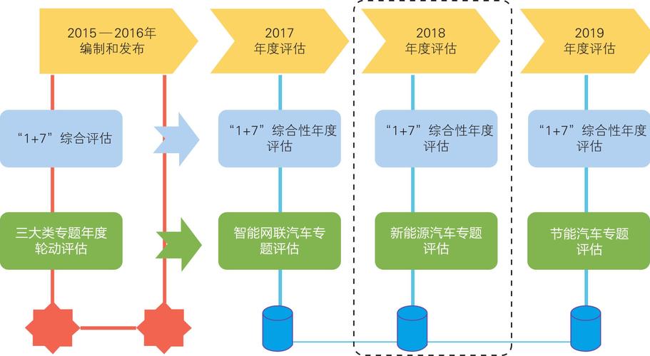 汽车节能技术百科-汽车节能技术百科知识