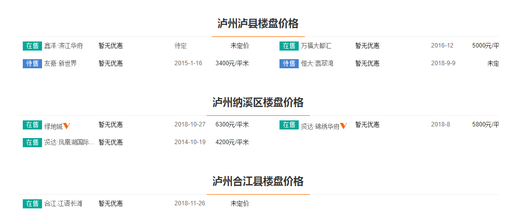 2019泸州房价资讯-2020泸州房价走势最新消息报