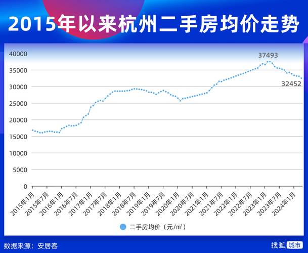 杭州房价 - 资讯搜索-杭州房价2021最新消息