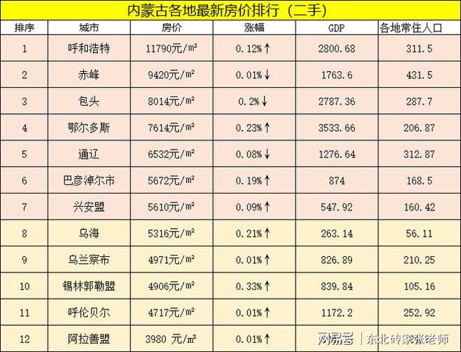 内蒙古旗县房价(旗里房价)