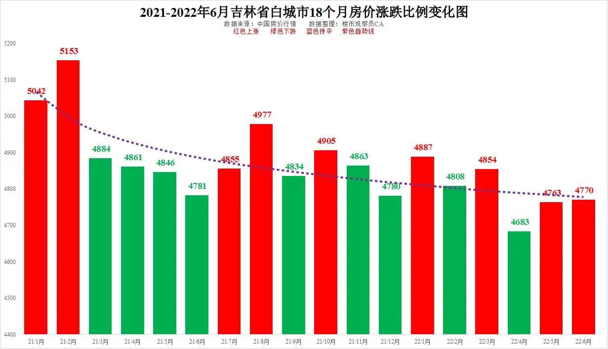 通化房价2020最新房价(通化最近房价)