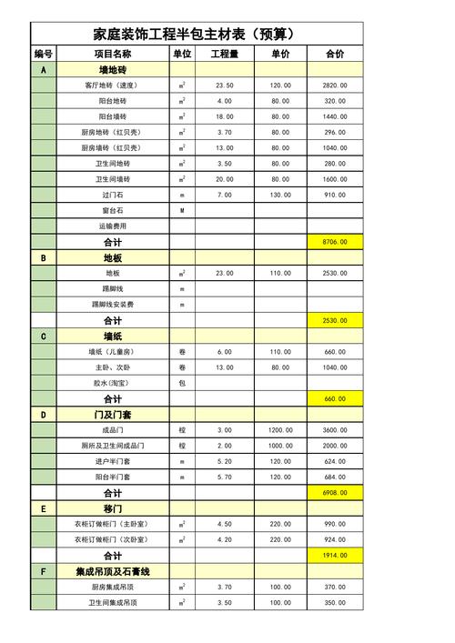 家装装修材料清单-家装装修材料清单表格