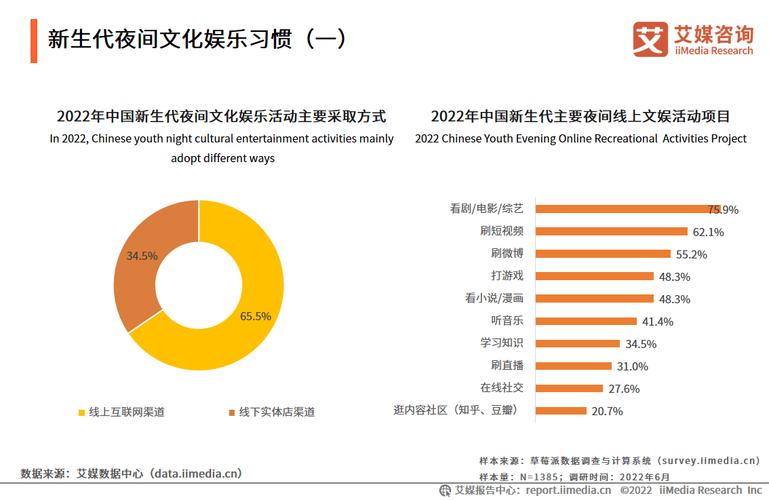 娱乐项目短视频资讯-娱乐项目短视频资讯怎么写