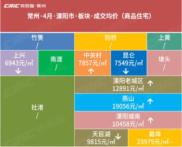 溧阳房价走势资讯-溧阳房价走势资讯最新