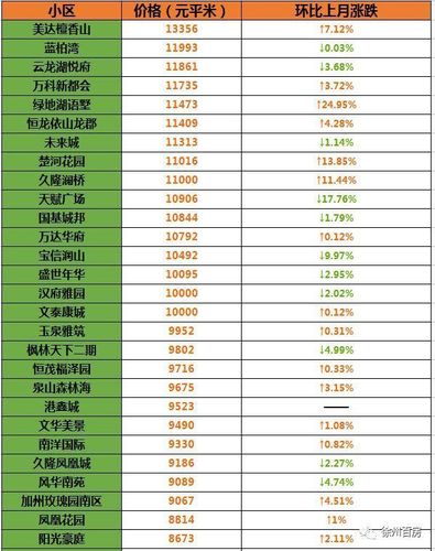 徐州房价最新资讯-徐州房价最新资讯网