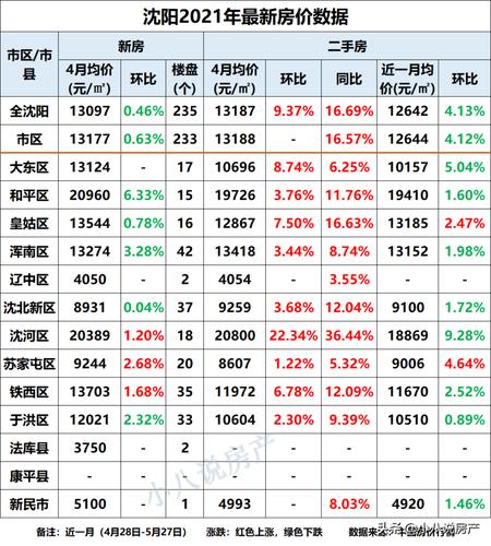 沈阳房价-资讯搜索-沈阳房价2021最新消息