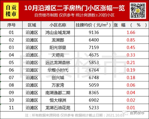 自贡房价 - 资讯搜索-自贡房价2021新楼盘房价