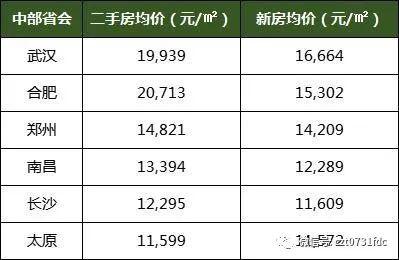 三四线房价资讯-三四线房价资讯网