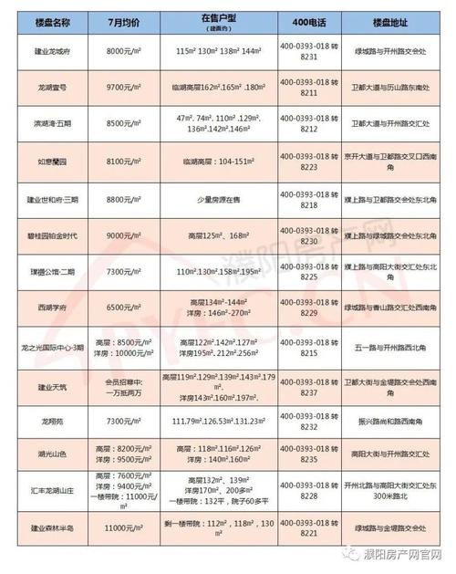 濮阳房价 - 资讯搜索-濮阳房价2021最新房价