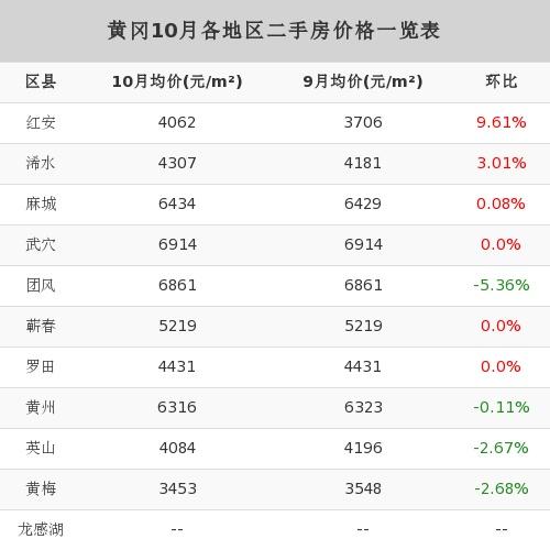 黄冈房价 资讯搜索-黄冈房价最新一览表