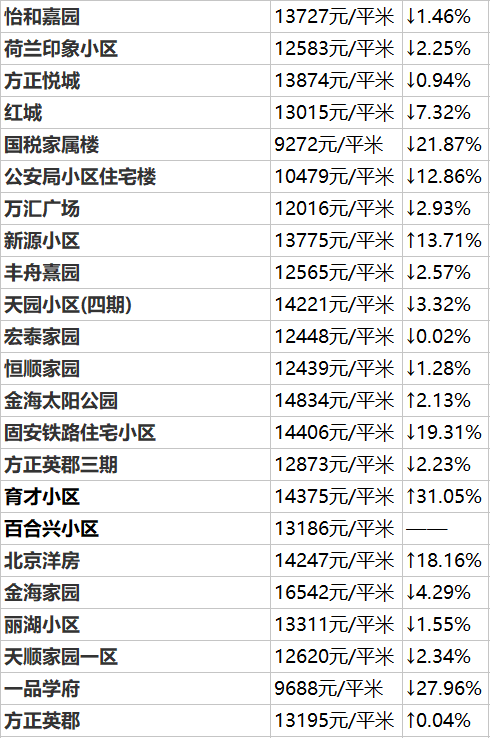 固安房价 - 资讯搜索-固安房价2020最新消息