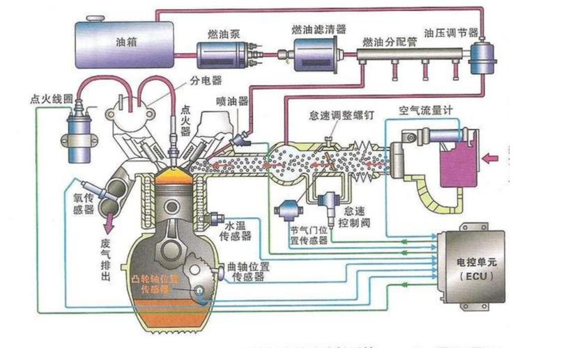 汽车电喷百科知识-汽车电喷百科知识大全