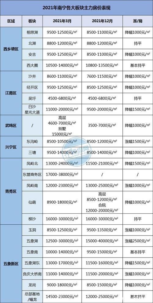 南宁房价 - 相关资讯-南宁房价最新消息2021