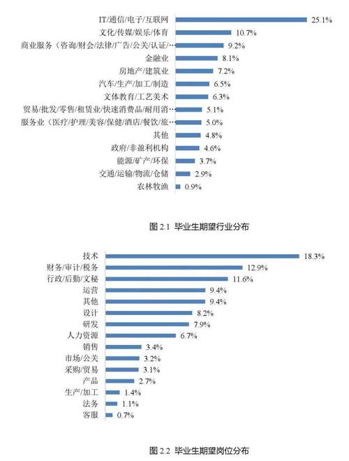 娱乐资讯专业就业前景-娱乐资讯专业就业前景如何