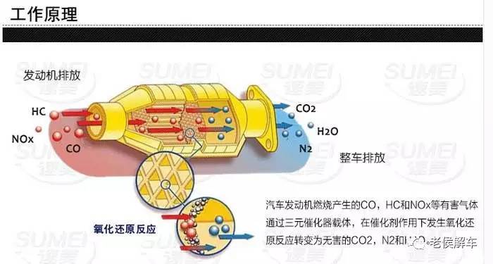 汽车催化器百科-汽车催化器百科知识