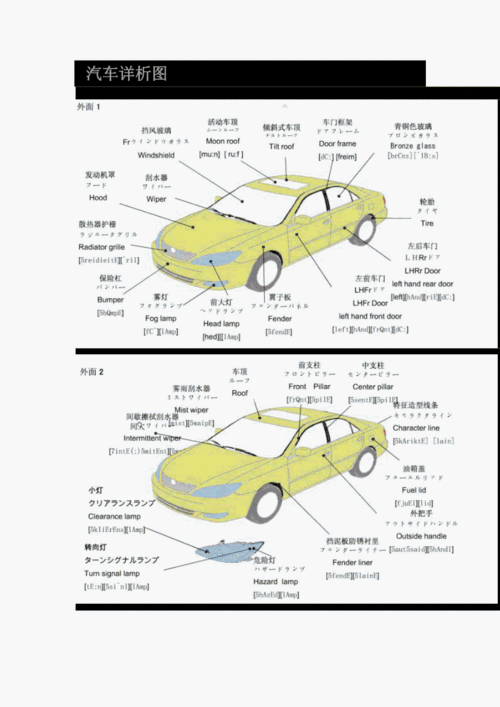 汽车含义秒懂百科-汽车 含义