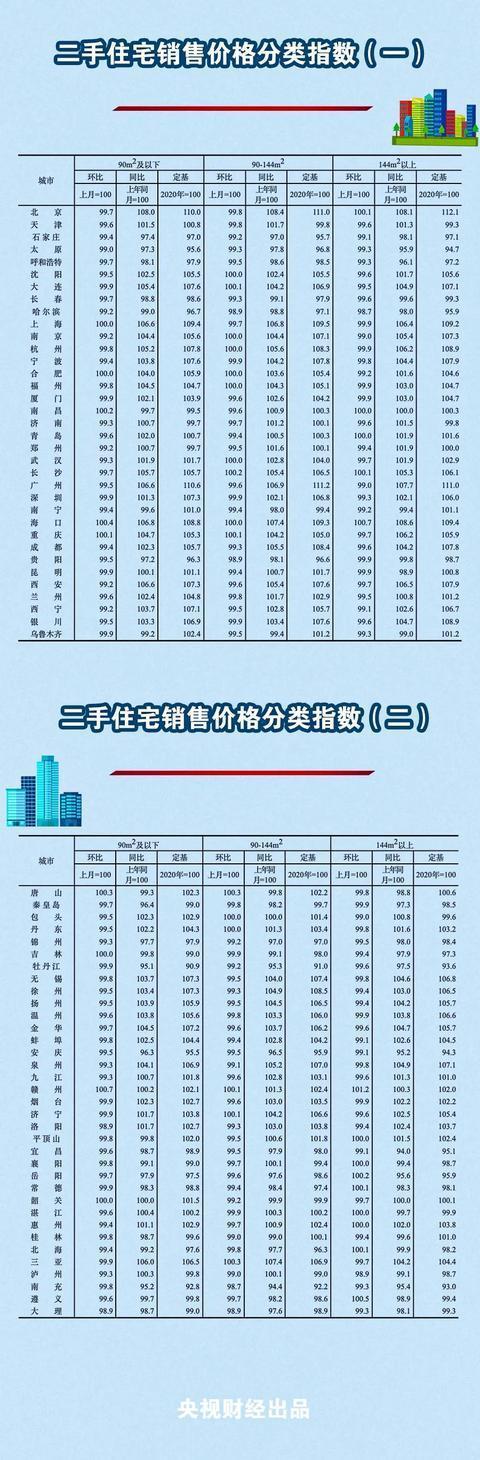 长春房价最新资讯-长春房价最新资讯网