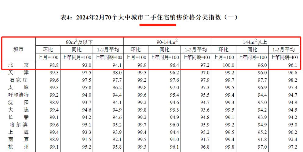 最新房价资讯-最新房价资讯最新消息