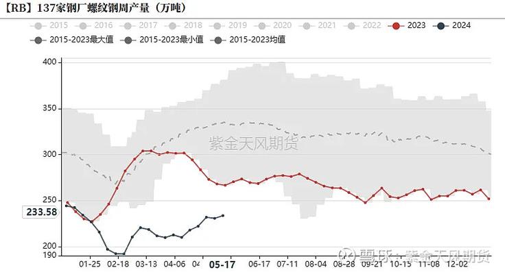 2021钢材上涨房价会上涨吗(钢材上涨房价)