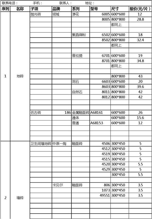 家装装修瓷砖价格-家装装修瓷砖价格表